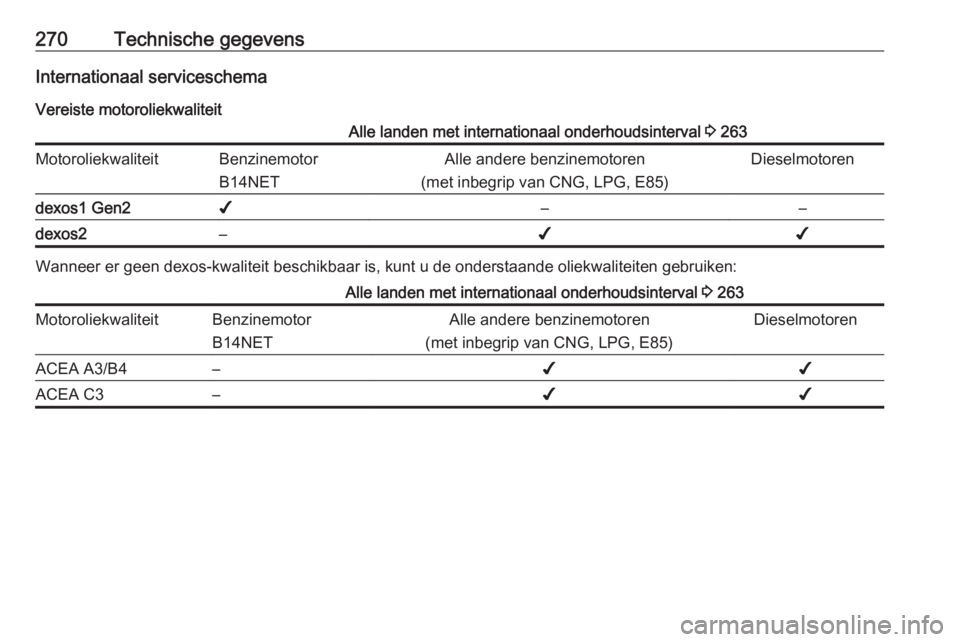 OPEL ASTRA J 2018  Gebruikershandleiding (in Dutch) 270Technische gegevensInternationaal serviceschemaVereiste motoroliekwaliteitAlle landen met internationaal onderhoudsinterval  3 263MotoroliekwaliteitBenzinemotor
B14NETAlle andere benzinemotoren
(me