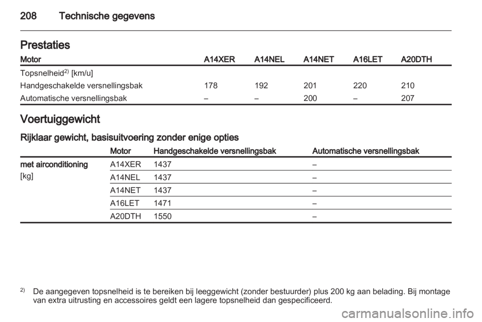 OPEL ASTRA J GTC 2012  Gebruikershandleiding (in Dutch) 