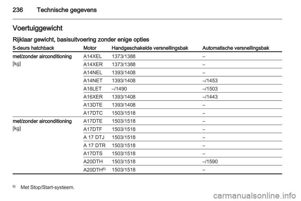 OPEL ASTRA J HB5 & ST 2012 Gebruikershandleiding (in Dutch) OPEL ASTRA J HB5 & ST 2012 Gebruikershandleiding (in Dutch)