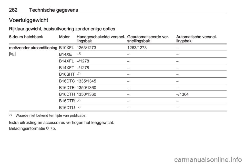 OPEL ASTRA K 2016  Gebruikershandleiding (in Dutch) 262Technische gegevensVoertuiggewicht
Rijklaar gewicht, basisuitvoering zonder enige opties5-deurs hatchbackMotorHandgeschakelde versnel‐
lingsbakGeautomatiseerde ver‐
snellingsbakAutomatische ver