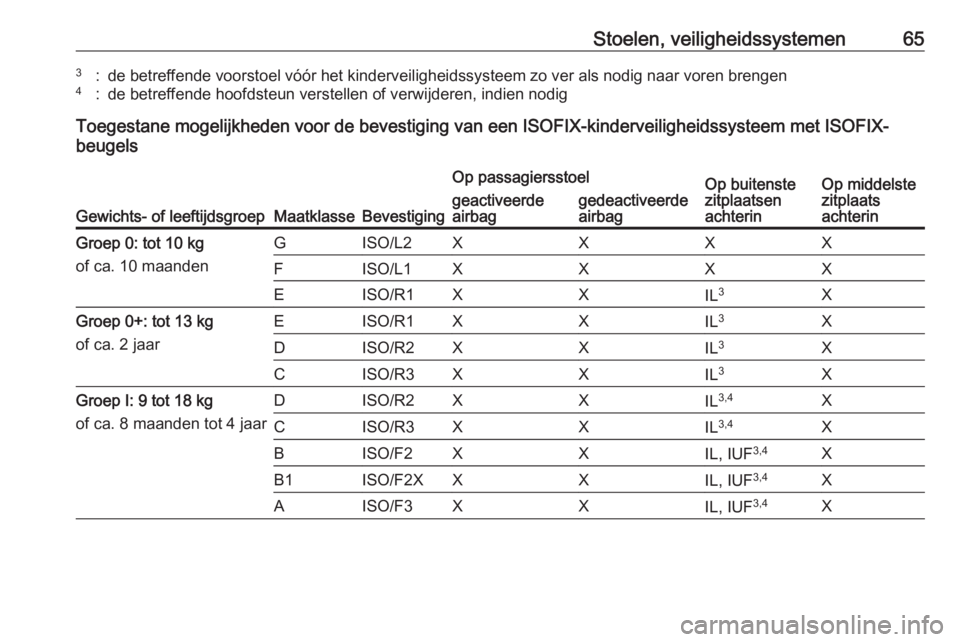 OPEL ASTRA K 2016  Gebruikershandleiding (in Dutch) Stoelen, veiligheidssystemen653:de betreffende voorstoel vóór het kinderveiligheidssysteem zo ver als nodig naar voren brengen4:de betreffende hoofdsteun verstellen of verwijderen, indien nodig
Toeg