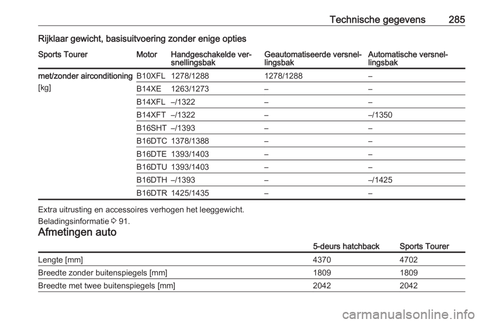 OPEL ASTRA K 2016.5  Gebruikershandleiding (in Dutch) Technische gegevens285Rijklaar gewicht, basisuitvoering zonder enige optiesSports TourerMotorHandgeschakelde ver‐
snellingsbakGeautomatiseerde versnel‐
lingsbakAutomatische versnel‐
lingsbakmet/