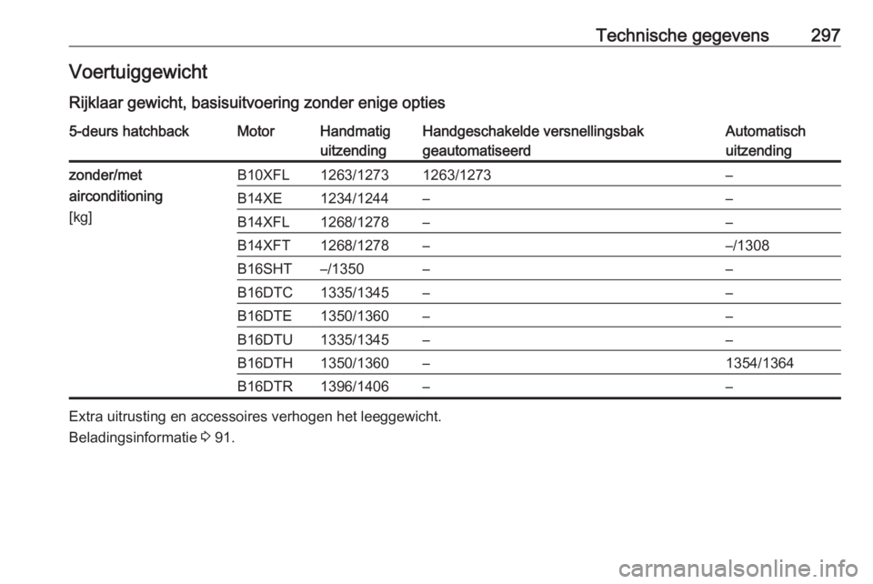OPEL ASTRA K 2017  Gebruikershandleiding (in Dutch) Technische gegevens297Voertuiggewicht
Rijklaar gewicht, basisuitvoering zonder enige opties5-deurs hatchbackMotorHandmatig
uitzendingHandgeschakelde versnellingsbak geautomatiseerdAutomatisch
uitzendi