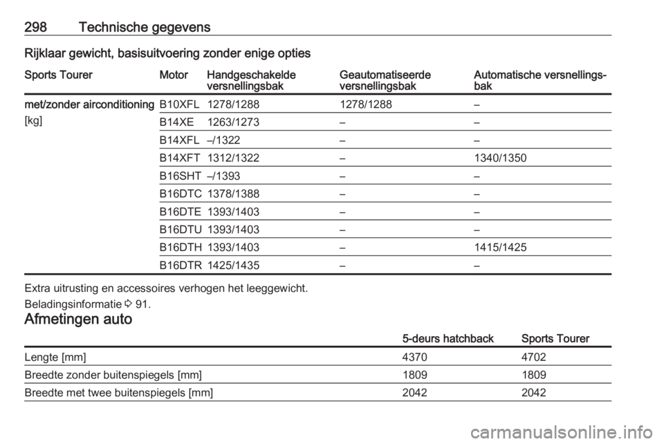 OPEL ASTRA K 2017  Gebruikershandleiding (in Dutch) 298Technische gegevensRijklaar gewicht, basisuitvoering zonder enige optiesSports TourerMotorHandgeschakelde
versnellingsbakGeautomatiseerde
versnellingsbakAutomatische versnellings‐
bakmet/zonder a