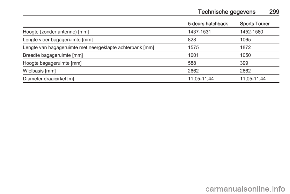 OPEL ASTRA K 2017  Gebruikershandleiding (in Dutch) Technische gegevens2995-deurs hatchbackSports TourerHoogte (zonder antenne) [mm]1437-15311452-1580Lengte vloer bagageruimte [mm]8281065Lengte van bagageruimte met neergeklapte achterbank [mm]15751872B
