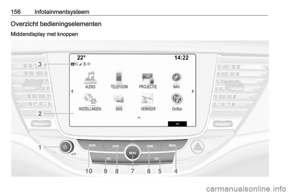 OPEL ASTRA K 2017.5  Gebruikershandleiding (in Dutch) 156InfotainmentsysteemOverzicht bedieningselementenMiddendisplay met knoppen 