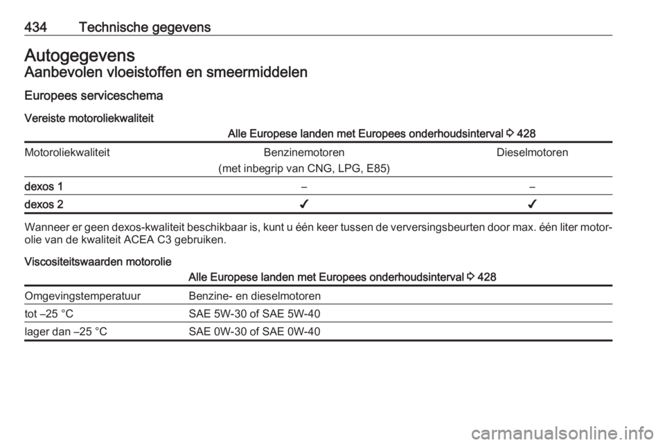 OPEL ASTRA K 2017.5  Gebruikershandleiding (in Dutch) 434Technische gegevensAutogegevensAanbevolen vloeistoffen en smeermiddelen
Europees serviceschema Vereiste motoroliekwaliteitAlle Europese landen met Europees onderhoudsinterval  3 428Motoroliekwalite
