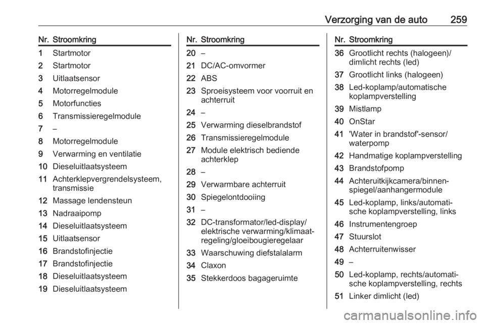 OPEL ASTRA K 2018  Gebruikershandleiding (in Dutch) Verzorging van de auto259Nr.Stroomkring1Startmotor2Startmotor3Uitlaatsensor4Motorregelmodule5Motorfuncties6Transmissieregelmodule7–8Motorregelmodule9Verwarming en ventilatie10Dieseluitlaatsysteem11A