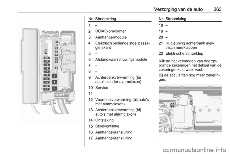 OPEL ASTRA K 2018  Gebruikershandleiding (in Dutch) Verzorging van de auto263Nr.Stroomkring1–2DC/AC-omvormer3Aanhangermodule4Elektrisch bediende stoel passa‐gierskant5–6Afstandwaarschuwingsmodule7–8–9Achterbankverwarming (bij
auto's zonde