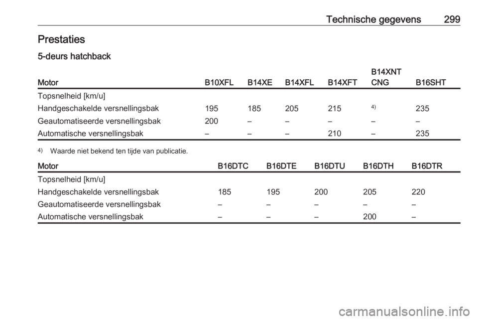 OPEL ASTRA K 2018  Gebruikershandleiding (in Dutch) Technische gegevens299Prestaties5-deurs hatchbackMotorB10XFLB14XEB14XFLB14XFT
B14XNT
CNG
B16SHT
Topsnelheid [km/u]Handgeschakelde versnellingsbak1951852052154)235Geautomatiseerde versnellingsbak200–