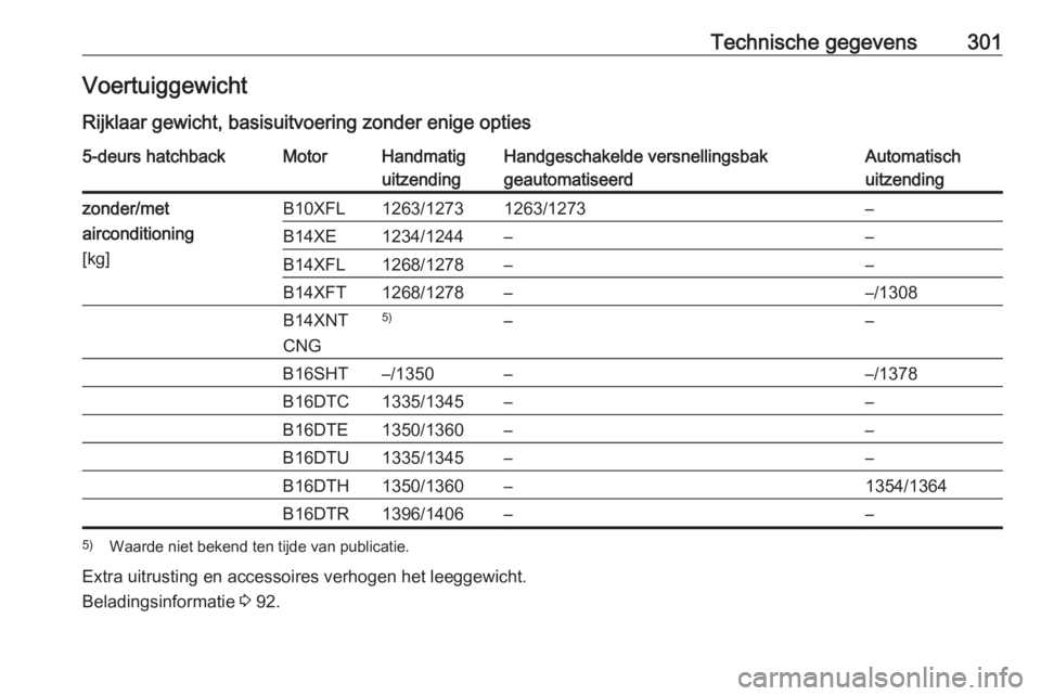 OPEL ASTRA K 2018  Gebruikershandleiding (in Dutch) Technische gegevens301Voertuiggewicht
Rijklaar gewicht, basisuitvoering zonder enige opties5-deurs hatchbackMotorHandmatig
uitzendingHandgeschakelde versnellingsbak geautomatiseerdAutomatisch
uitzendi