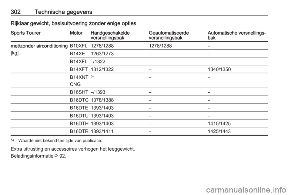 OPEL ASTRA K 2018  Gebruikershandleiding (in Dutch) 302Technische gegevensRijklaar gewicht, basisuitvoering zonder enige optiesSports TourerMotorHandgeschakelde
versnellingsbakGeautomatiseerde
versnellingsbakAutomatische versnellings‐
bakmet/zonder a
