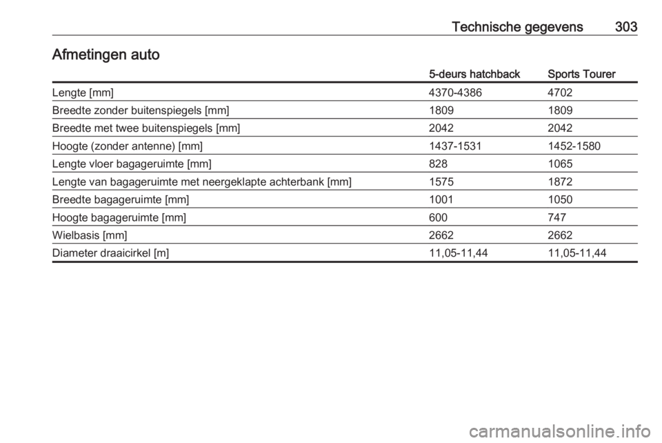 OPEL ASTRA K 2018  Gebruikershandleiding (in Dutch) Technische gegevens303Afmetingen auto5-deurs hatchbackSports TourerLengte [mm]4370-43864702Breedte zonder buitenspiegels [mm]18091809Breedte met twee buitenspiegels [mm]20422042Hoogte (zonder antenne)