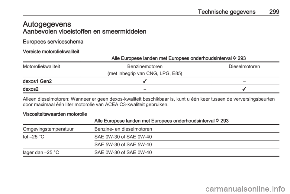 OPEL ASTRA K 2018.5  Gebruikershandleiding (in Dutch) Technische gegevens299AutogegevensAanbevolen vloeistoffen en smeermiddelen
Europees serviceschema Vereiste motoroliekwaliteitAlle Europese landen met Europees onderhoudsinterval  3 293Motoroliekwalite