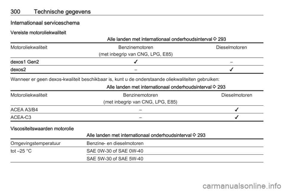 OPEL ASTRA K 2018.5  Gebruikershandleiding (in Dutch) 300Technische gegevensInternationaal serviceschemaVereiste motoroliekwaliteitAlle landen met internationaal onderhoudsinterval  3 293MotoroliekwaliteitBenzinemotoren
(met inbegrip van CNG, LPG, E85)Di
