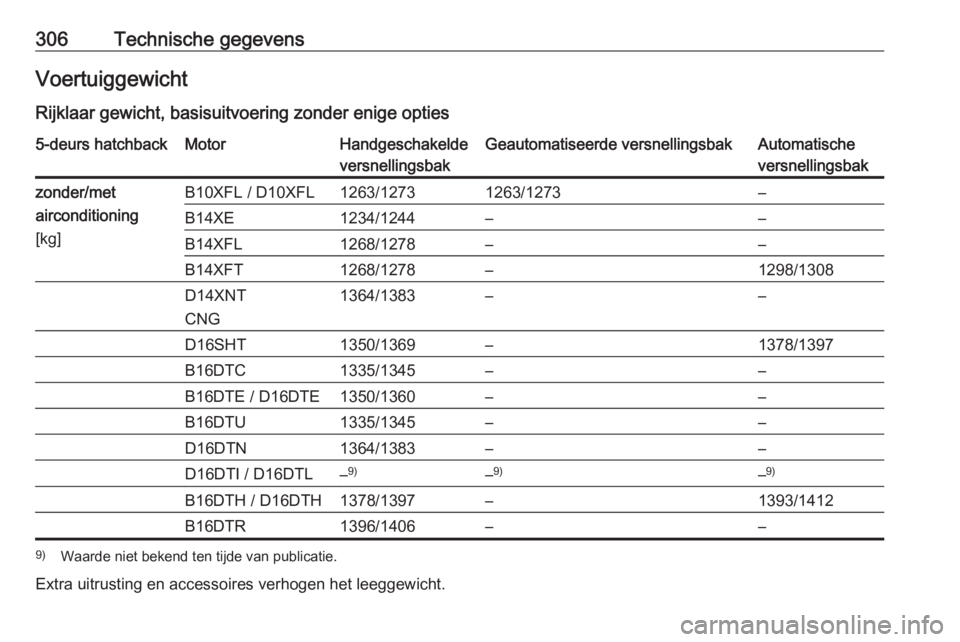 OPEL ASTRA K 2018.75  Gebruikershandleiding (in Dutch) 306Technische gegevensVoertuiggewicht
Rijklaar gewicht, basisuitvoering zonder enige opties5-deurs hatchbackMotorHandgeschakelde
versnellingsbakGeautomatiseerde versnellingsbakAutomatische
versnelling