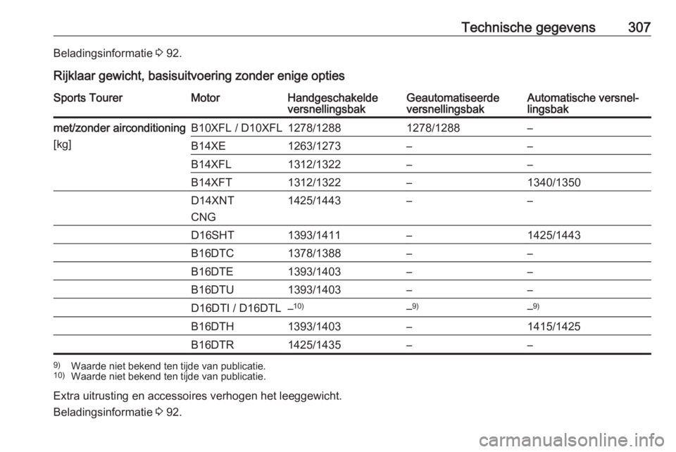 OPEL ASTRA K 2018.75  Gebruikershandleiding (in Dutch) Technische gegevens307Beladingsinformatie 3 92.
Rijklaar gewicht, basisuitvoering zonder enige optiesSports TourerMotorHandgeschakelde
versnellingsbakGeautomatiseerde
versnellingsbakAutomatische versn