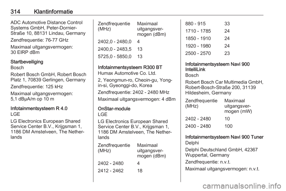 OPEL ASTRA K 2018.75 Gebruikershandleiding (in Dutch) 314KlantinformatieADC Automotive Distance Control
Systems GmbH, Peter-Dornier-
Straße 10, 88131 Lindau, Germany
Zendfrequentie: 76-77 GHz
Maximaal uitgangsvermogen:
30 EIRP dBm
Startbeveiliging
Bosch OPEL ASTRA K 2018.75 Gebruikershandleiding (in Dutch) 314KlantinformatieADC Automotive Distance Control
Systems GmbH, Peter-Dornier-
Straße 10, 88131 Lindau, Germany
Zendfrequentie: 76-77 GHz
Maximaal uitgangsvermogen:
30 EIRP dBm
Startbeveiliging
Bosch
