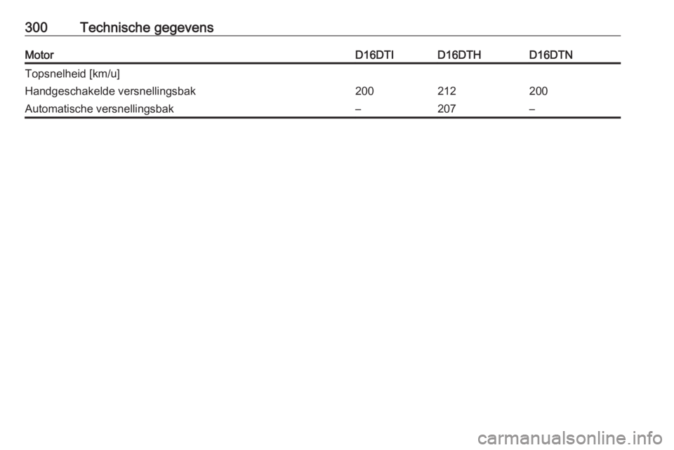 OPEL ASTRA K 2019.5  Gebruikershandleiding (in Dutch) 300Technische gegevensMotorD16DTID16DTHD16DTNTopsnelheid [km/u]Handgeschakelde versnellingsbak200212200Automatische versnellingsbak–207– 