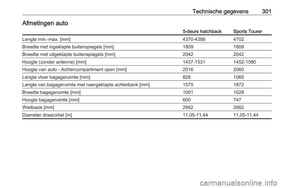 OPEL ASTRA K 2019.5  Gebruikershandleiding (in Dutch) Technische gegevens301Afmetingen auto5-deurs hatchbackSports TourerLengte min.-max. [mm]4370-43864702Breedte met ingeklapte buitenspiegels [mm]18091809Breedte met uitgeklapte buitenspiegels [mm]204220