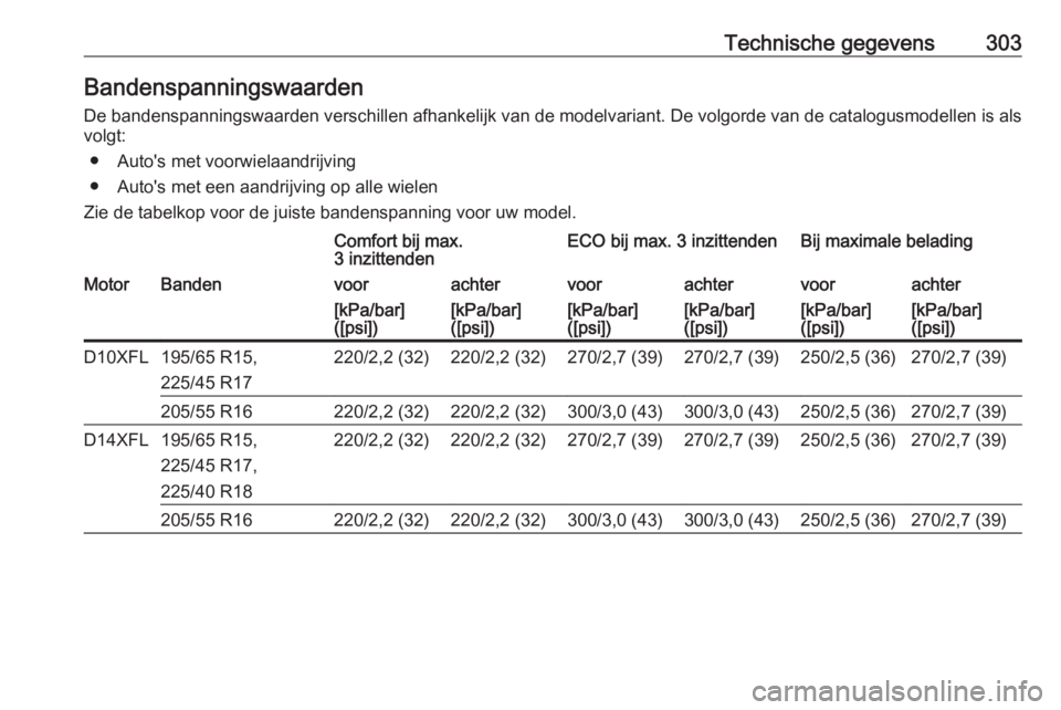 OPEL ASTRA K 2019.5  Gebruikershandleiding (in Dutch) Technische gegevens303Bandenspanningswaarden
De bandenspanningswaarden verschillen afhankelijk van de modelvariant. De volgorde van de catalogusmodellen is als volgt:
● Auto's met voorwielaandri