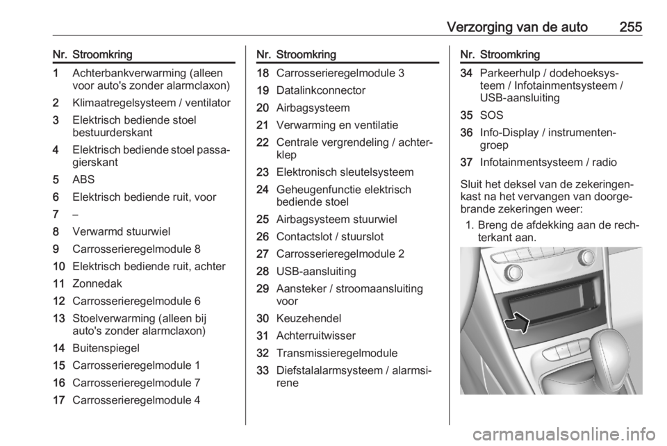 OPEL ASTRA K 2020  Gebruikershandleiding (in Dutch) Verzorging van de auto255Nr.Stroomkring1Achterbankverwarming (alleen
voor auto's zonder alarmclaxon)2Klimaatregelsysteem / ventilator3Elektrisch bediende stoel
bestuurderskant4Elektrisch bediende 