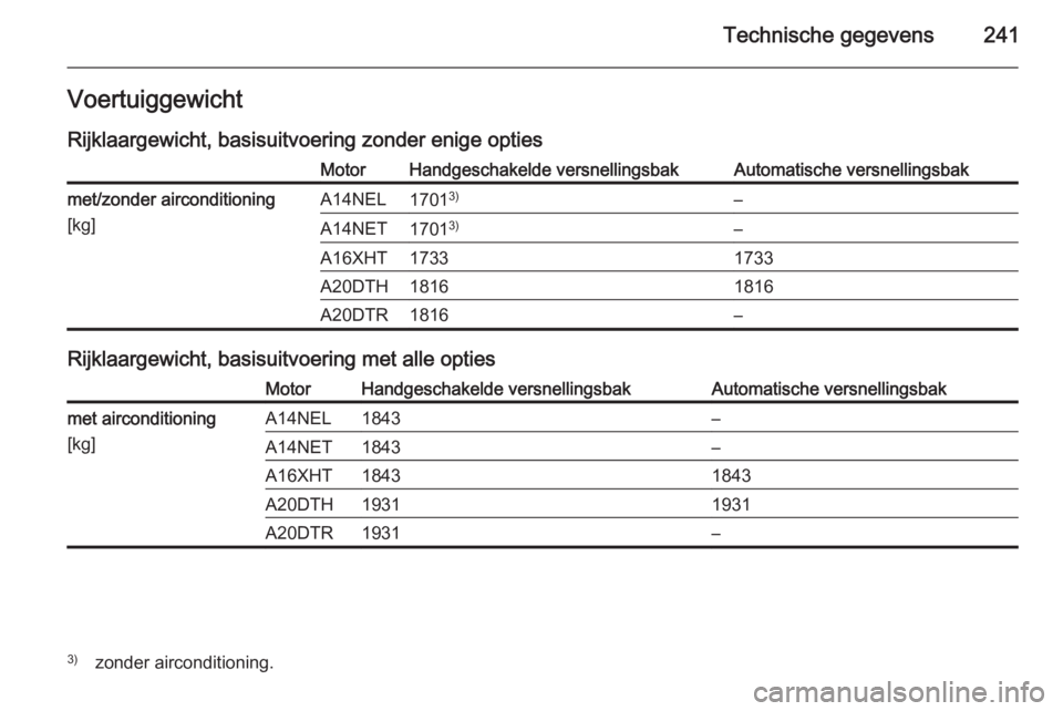 OPEL CASCADA 2014  Gebruikershandleiding (in Dutch) Technische gegevens241VoertuiggewichtRijklaargewicht, basisuitvoering zonder enige optiesMotorHandgeschakelde versnellingsbakAutomatische versnellingsbakmet/zonder airconditioning
[kg]A14NEL1701 3)–