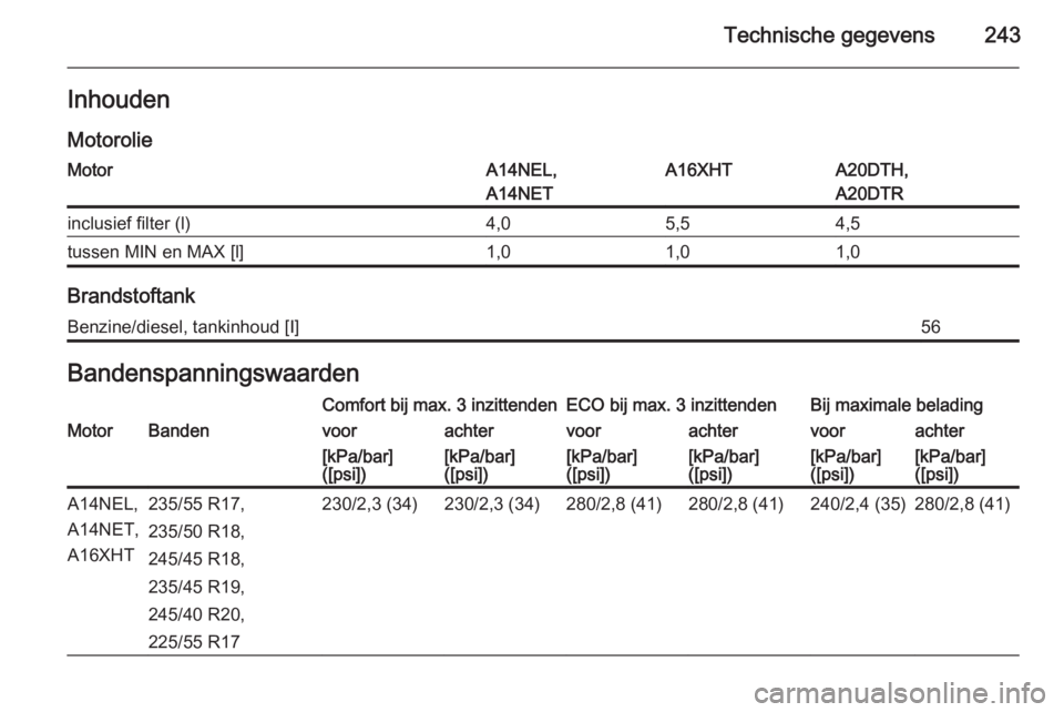 OPEL CASCADA 2014  Gebruikershandleiding (in Dutch) Technische gegevens243InhoudenMotorolieMotorA14NEL,
A14NETA16XHTA20DTH,
A20DTRinclusief filter (l)4,05,54,5tussen MIN en MAX [l]1,01,01,0
Brandstoftank
Benzine/diesel, tankinhoud [I]56Bandenspanningsw