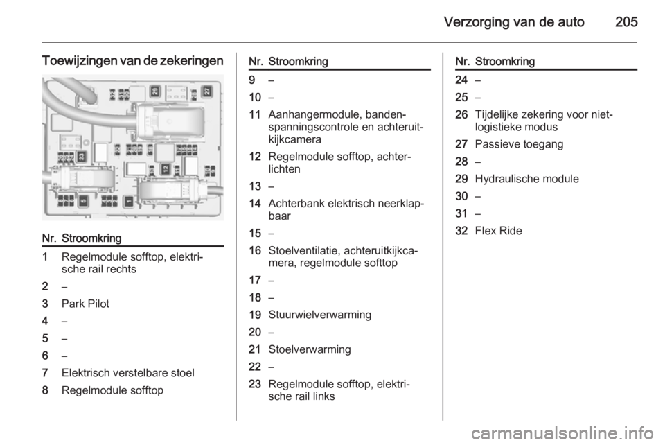 OPEL CASCADA 2015 Gebruikershandleiding (in Dutch) Verzorging van de auto205
Toewijzingen van de zekeringenNr.Stroomkring1Regelmodule sofftop, elektri‐
sche rail rechts2–3Park Pilot4–5–6–7Elektrisch verstelbare stoel8Regelmodule sofftopNr.St OPEL CASCADA 2015 Gebruikershandleiding (in Dutch) Verzorging van de auto205
Toewijzingen van de zekeringenNr.Stroomkring1Regelmodule sofftop, elektri‐
sche rail rechts2–3Park Pilot4–5–6–7Elektrisch verstelbare stoel8Regelmodule sofftopNr.St