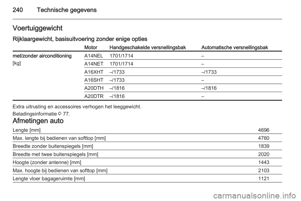 OPEL CASCADA 2015  Gebruikershandleiding (in Dutch) 240Technische gegevensVoertuiggewichtRijklaargewicht, basisuitvoering zonder enige optiesMotorHandgeschakelde versnellingsbakAutomatische versnellingsbakmet/zonder airconditioning
[kg]A14NEL1701/1714