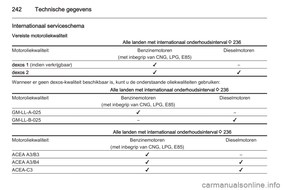 OPEL CASCADA 2015.5  Gebruikershandleiding (in Dutch) 242Technische gegevens
Internationaal serviceschema
Vereiste motoroliekwaliteitAlle landen met internationaal onderhoudsinterval  3 236MotoroliekwaliteitBenzinemotoren
(met inbegrip van CNG, LPG, E85)