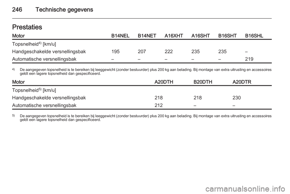 OPEL CASCADA 2015.5  Gebruikershandleiding (in Dutch) 246Technische gegevensPrestatiesMotorB14NELB14NETA16XHTA16SHTB16SHTB16SHLTopsnelheid4)
 [km/u]Handgeschakelde versnellingsbak195207222235235–Automatische versnellingsbak–––––2194) De aange