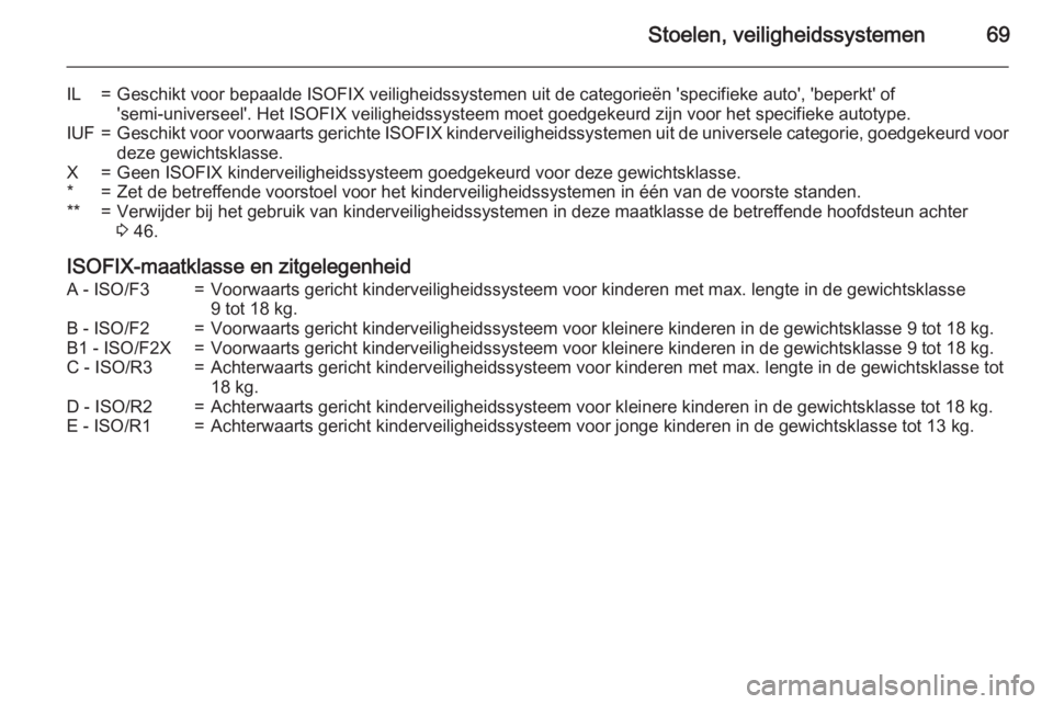 OPEL CASCADA 2015.5  Gebruikershandleiding (in Dutch) Stoelen, veiligheidssystemen69
IL=Geschikt voor bepaalde ISOFIX veiligheidssystemen uit de categorieën 'specifieke auto', 'beperkt' of
'semi-universeel'. Het ISOFIX veiligheid