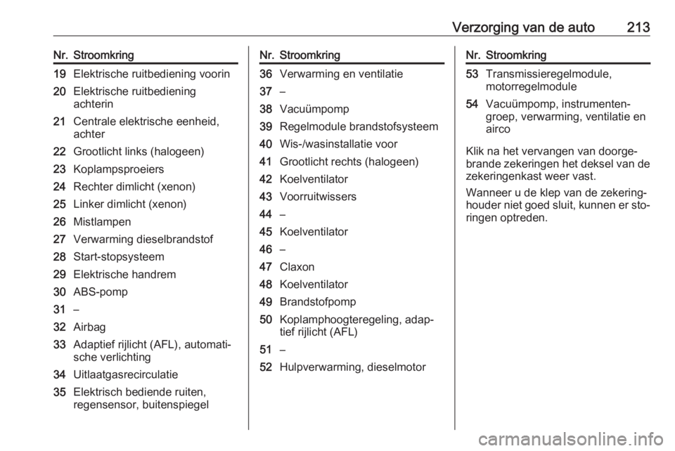 OPEL CASCADA 2016  Gebruikershandleiding (in Dutch) Verzorging van de auto213Nr.Stroomkring19Elektrische ruitbediening voorin20Elektrische ruitbediening
achterin21Centrale elektrische eenheid,
achter22Grootlicht links (halogeen)23Koplampsproeiers24Rech