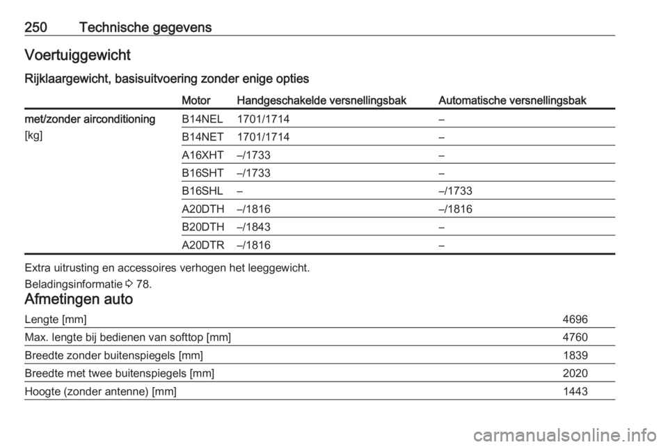 OPEL CASCADA 2017  Gebruikershandleiding (in Dutch) 250Technische gegevensVoertuiggewicht
Rijklaargewicht, basisuitvoering zonder enige optiesMotorHandgeschakelde versnellingsbakAutomatische versnellingsbakmet/zonder airconditioning
[kg]B14NEL1701/1714