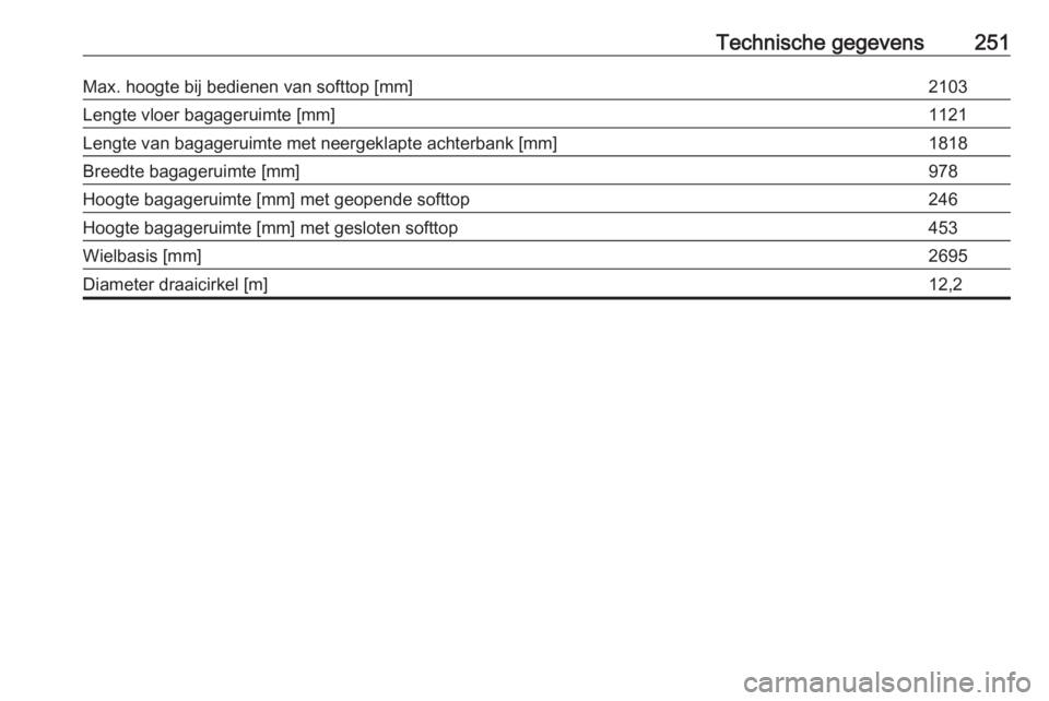 OPEL CASCADA 2017  Gebruikershandleiding (in Dutch) Technische gegevens251Max. hoogte bij bedienen van softtop [mm]2103Lengte vloer bagageruimte [mm]1121Lengte van bagageruimte met neergeklapte achterbank [mm]1818Breedte bagageruimte [mm]978Hoogte baga
