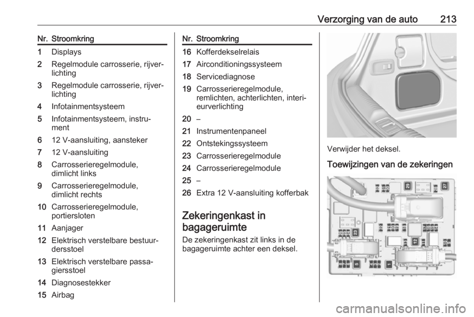 OPEL CASCADA 2017.5  Gebruikershandleiding (in Dutch) Verzorging van de auto213Nr.Stroomkring1Displays2Regelmodule carrosserie, rijver‐
lichting3Regelmodule carrosserie, rijver‐
lichting4Infotainmentsysteem5Infotainmentsysteem, instru‐
ment612 V-aa