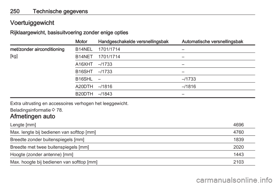OPEL CASCADA 2017.5  Gebruikershandleiding (in Dutch) 250Technische gegevensVoertuiggewicht
Rijklaargewicht, basisuitvoering zonder enige optiesMotorHandgeschakelde versnellingsbakAutomatische versnellingsbakmet/zonder airconditioning
[kg]B14NEL1701/1714