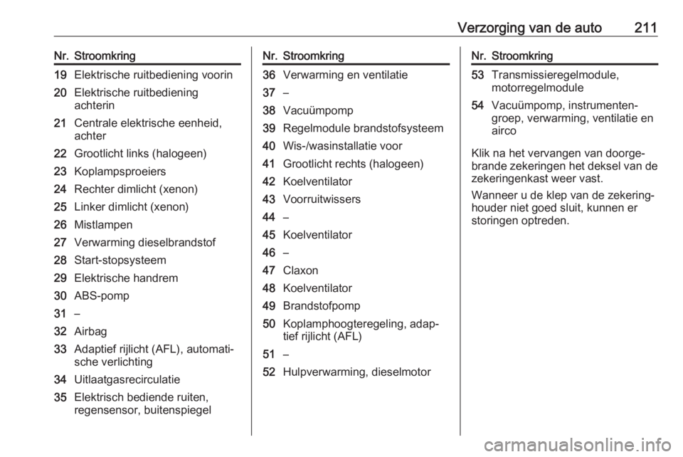 OPEL CASCADA 2018  Gebruikershandleiding (in Dutch) Verzorging van de auto211Nr.Stroomkring19Elektrische ruitbediening voorin20Elektrische ruitbediening
achterin21Centrale elektrische eenheid,
achter22Grootlicht links (halogeen)23Koplampsproeiers24Rech