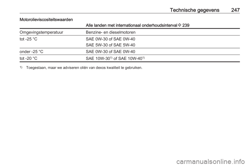 OPEL CASCADA 2018  Gebruikershandleiding (in Dutch) Technische gegevens247MotorolieviscositeitswaardenAlle landen met internationaal onderhoudsinterval 3 239OmgevingstemperatuurBenzine- en dieselmotorentot -25 °CSAE 0W-30 of SAE 0W-40
SAE 5W-30 of SAE
