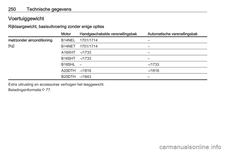 OPEL CASCADA 2018  Gebruikershandleiding (in Dutch) 250Technische gegevensVoertuiggewicht
Rijklaargewicht, basisuitvoering zonder enige optiesMotorHandgeschakelde versnellingsbakAutomatische versnellingsbakmet/zonder airconditioning
[kg]B14NEL1701/1714