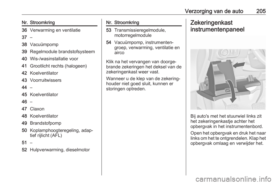 OPEL CASCADA 2019  Gebruikershandleiding (in Dutch) Verzorging van de auto205Nr.Stroomkring36Verwarming en ventilatie37–38Vacuümpomp39Regelmodule brandstofsysteem40Wis-/wasinstallatie voor41Grootlicht rechts (halogeen)42Koelventilator43Voorruitwisse