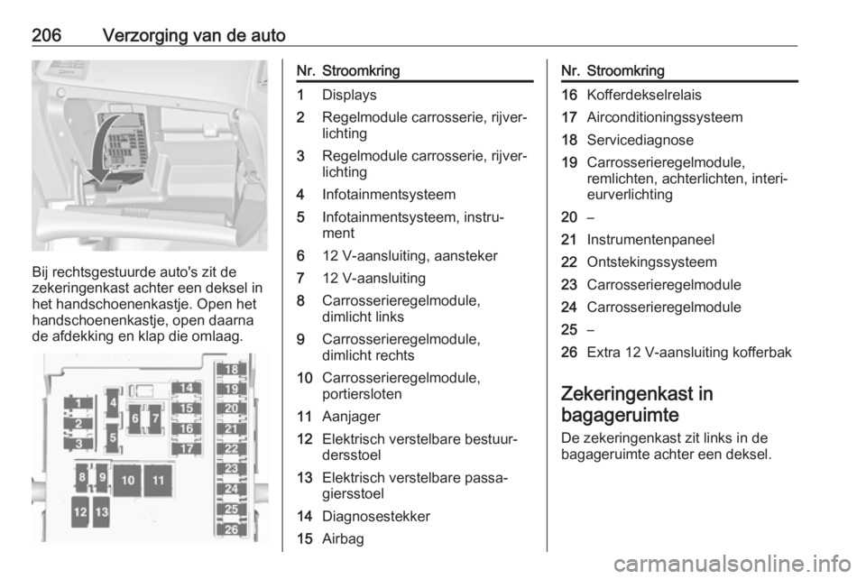 OPEL CASCADA 2019  Gebruikershandleiding (in Dutch) 206Verzorging van de auto
Bij rechtsgestuurde auto's zit de
zekeringenkast achter een deksel in
het handschoenenkastje. Open het
handschoenenkastje, open daarna
de afdekking en klap die omlaag.
Nr