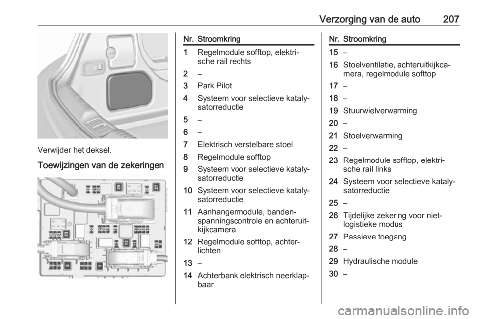 OPEL CASCADA 2019  Gebruikershandleiding (in Dutch) Verzorging van de auto207
Verwijder het deksel.
Toewijzingen van de zekeringen
Nr.Stroomkring1Regelmodule sofftop, elektri‐
sche rail rechts2–3Park Pilot4Systeem voor selectieve kataly‐
satorred