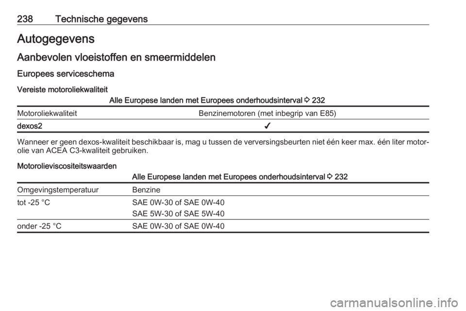 OPEL CASCADA 2019  Gebruikershandleiding (in Dutch) 238Technische gegevensAutogegevensAanbevolen vloeistoffen en smeermiddelen
Europees serviceschema Vereiste motoroliekwaliteitAlle Europese landen met Europees onderhoudsinterval  3 232Motoroliekwalite