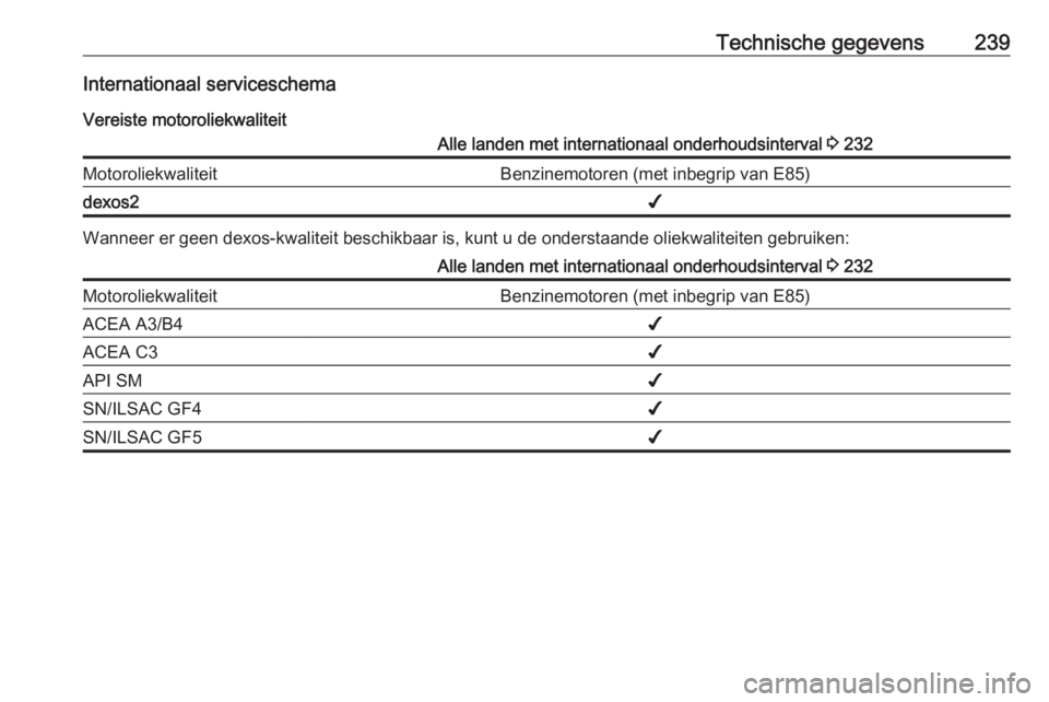 OPEL CASCADA 2019  Gebruikershandleiding (in Dutch) Technische gegevens239Internationaal serviceschema
Vereiste motoroliekwaliteitAlle landen met internationaal onderhoudsinterval  3 232MotoroliekwaliteitBenzinemotoren (met inbegrip van E85)dexos2✔
W