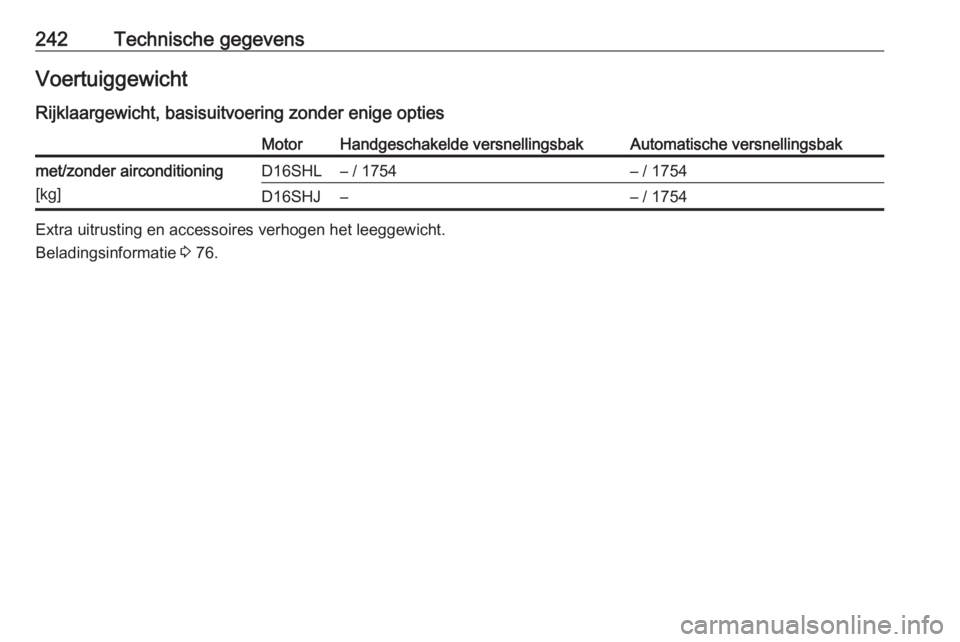 OPEL CASCADA 2019  Gebruikershandleiding (in Dutch) 242Technische gegevensVoertuiggewicht
Rijklaargewicht, basisuitvoering zonder enige optiesMotorHandgeschakelde versnellingsbakAutomatische versnellingsbakmet/zonder airconditioning
[kg]D16SHL– / 175