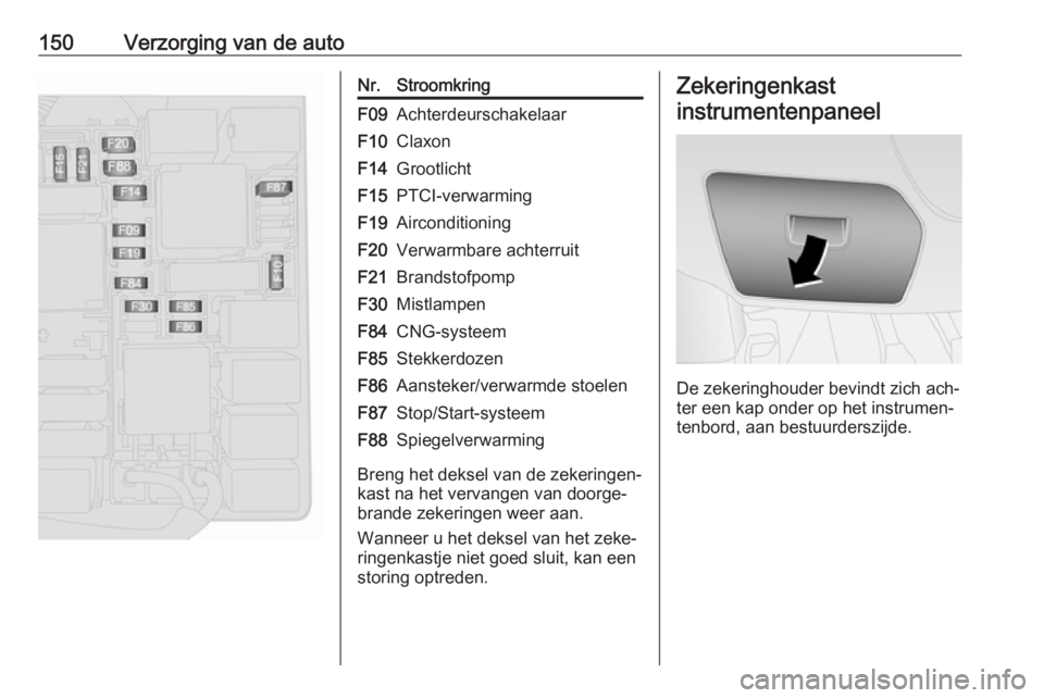 OPEL COMBO 2016  Gebruikershandleiding (in Dutch) 150Verzorging van de autoNr.StroomkringF09AchterdeurschakelaarF10ClaxonF14GrootlichtF15PTCI-verwarmingF19AirconditioningF20Verwarmbare achterruitF21BrandstofpompF30MistlampenF84CNG-systeemF85Stekkerdo