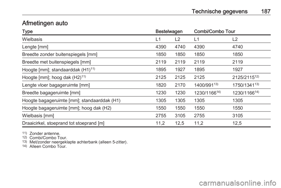 OPEL COMBO 2017  Gebruikershandleiding (in Dutch) Technische gegevens187Afmetingen autoTypeBestelwagenCombi/Combo TourWielbasisL1L2L1L2Lengte [mm]4390474043904740Breedte zonder buitenspiegels [mm]1850185018501850Breedte met buitenspiegels [mm]2119211
