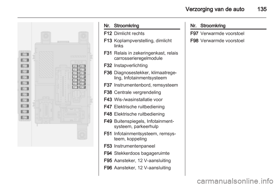 OPEL COMBO D 2013  Gebruikershandleiding (in Dutch) 